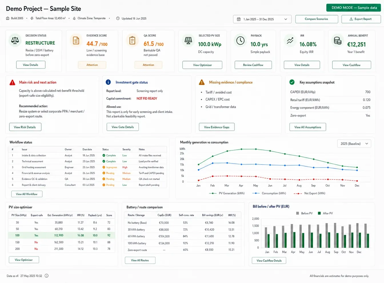 Renewable Project Readiness Engine (RPRE) — interface rendering showing the executive dashboard with a demo dataset.